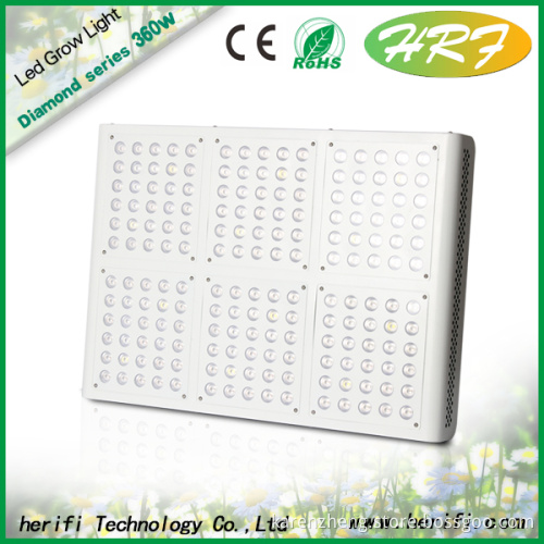 Greenhouse hydroponic led grow lights